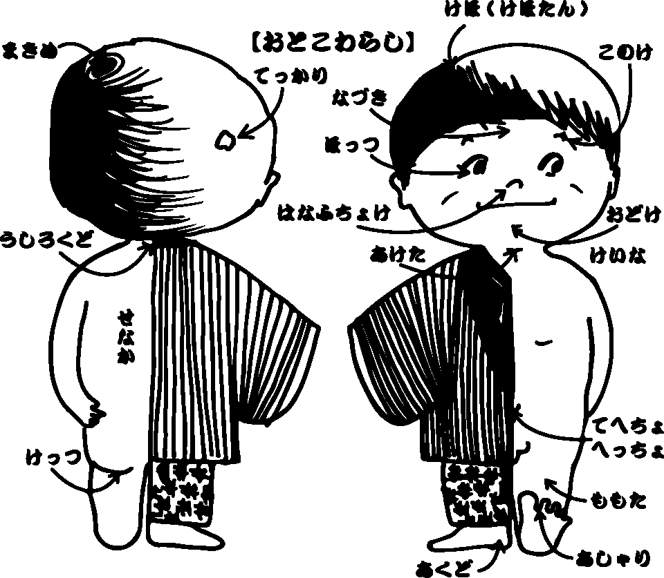 イラスト：おとごわらし（男児）