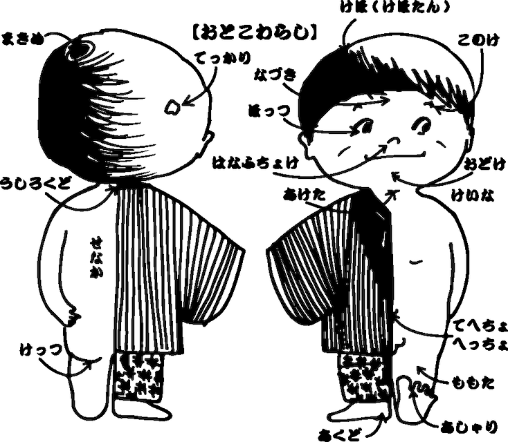 イラスト：おとごわらし（男児）